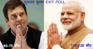 सभी एग्जिट पोल में गुजरात-हिमाचल में BJP को बहुमत के आसार